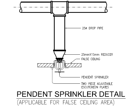 Sprinkler Types