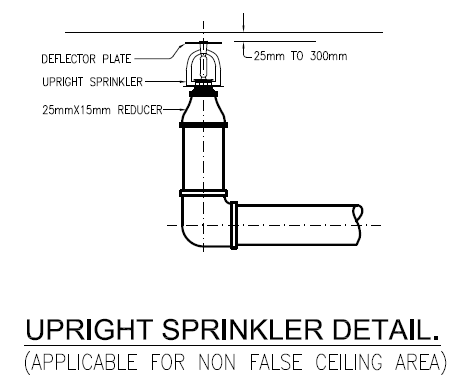 Sprinkler Types