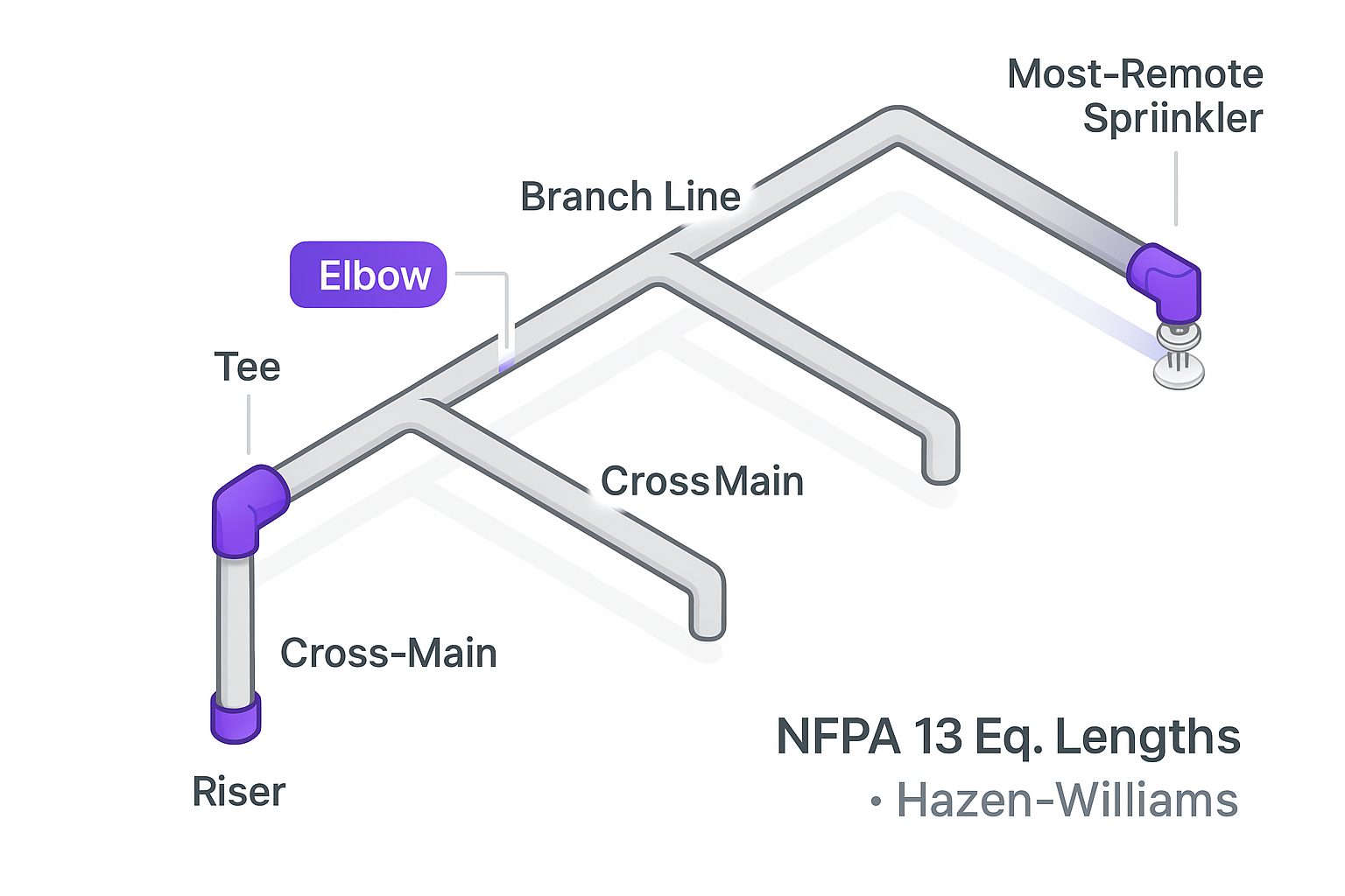 NFPA 13