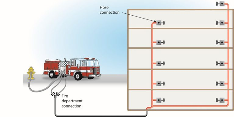 Standpipe
