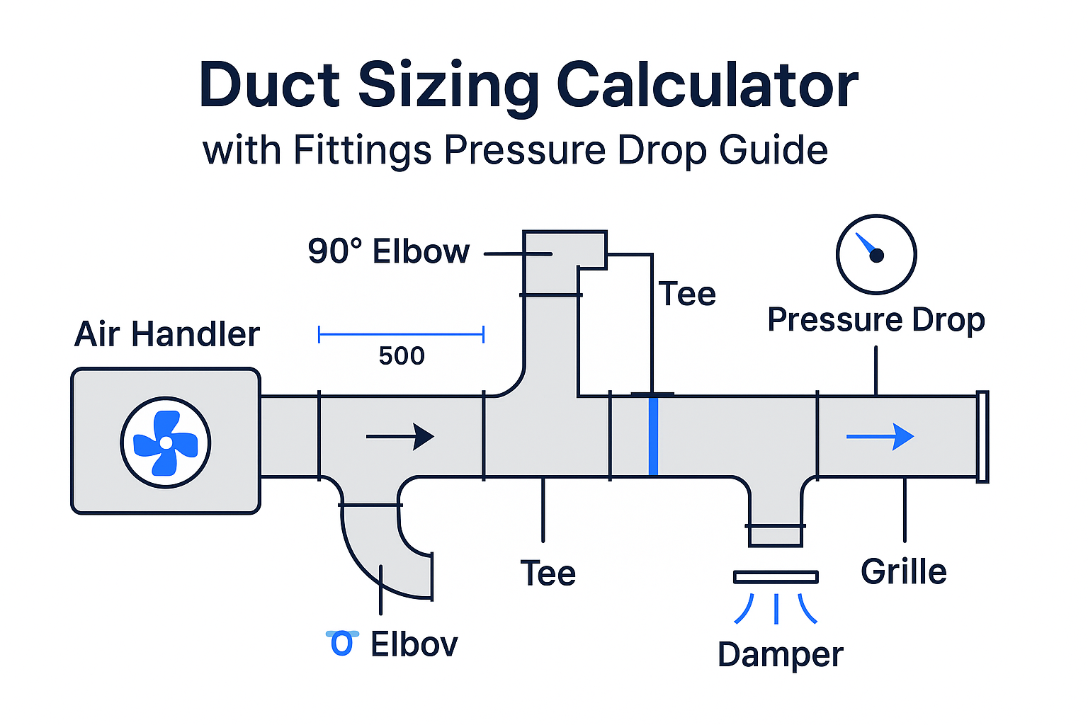 Duct Sizing Calculator