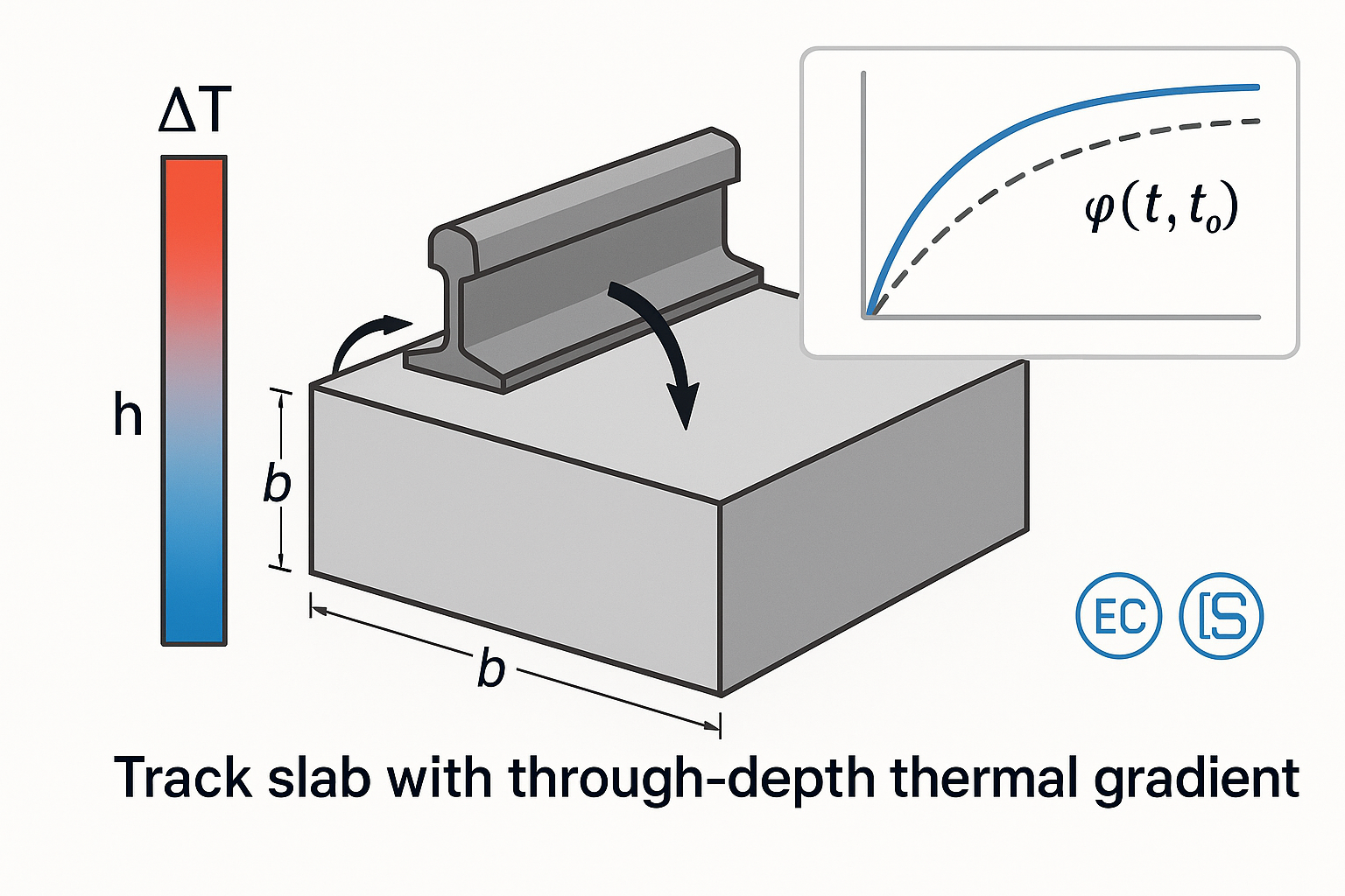 Track-Slab Thermal Calculator